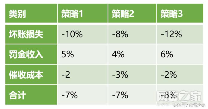 什么是智能催收常见问题,什么是智能催收包括什么