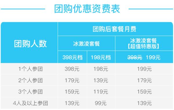 专门拯救选择困难,手机卡推荐性价比高电信手机卡