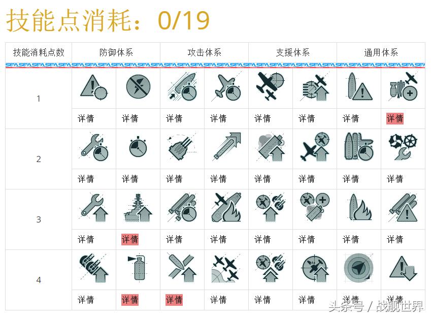 战舰世界全局获取规律,战舰世界以一当十
