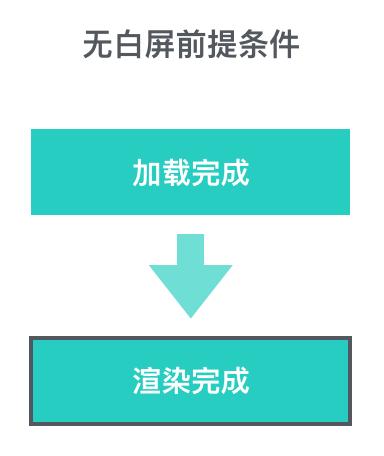 美团点评业务风控系统构建经验,美团金融服务平台介绍
