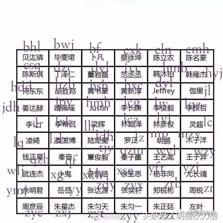 饭圈追星必备知识,饭圈追星的基本知识