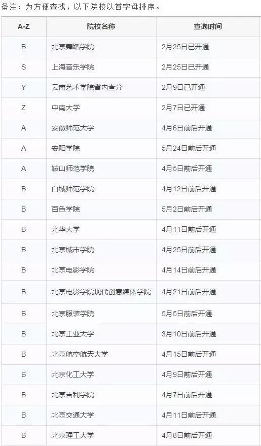 校考查询不到成绩怎么办,校考查不到成绩就是没合格