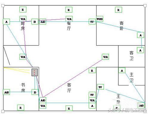 弱电干货视频,弱电干货