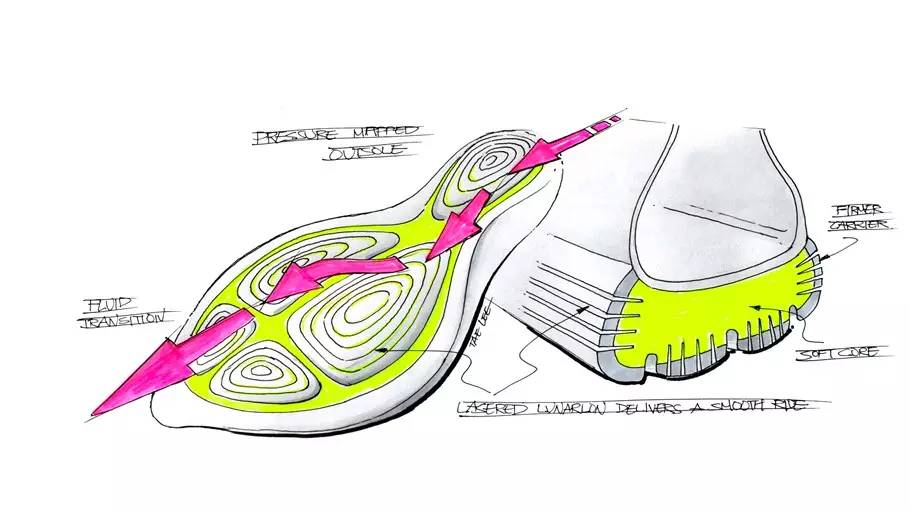 nikelunarepic评测,nikefree4.0flyknit