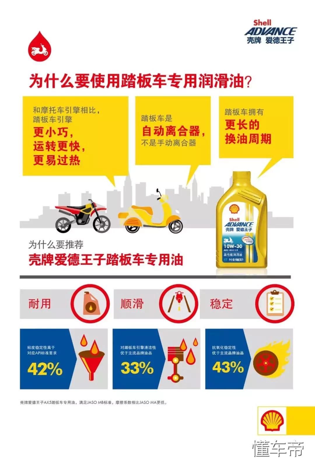 摩托车润滑油哪种好,摩托车离合器用什么润滑油