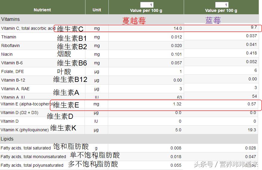 波森莓和蔓越莓哪个好吃,蔓越莓本来是酸的还是甜的