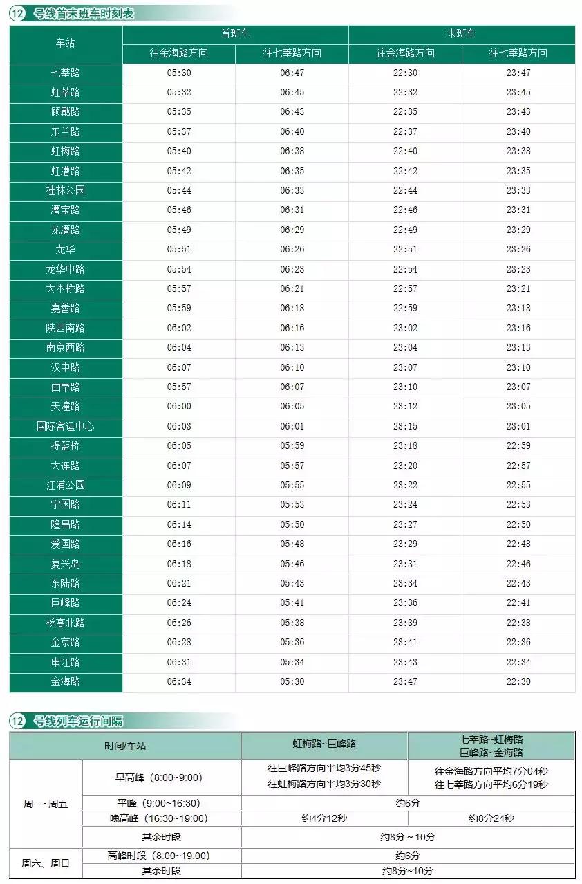 上海地铁首末班车时间全部,上海地铁首末车时间表最新