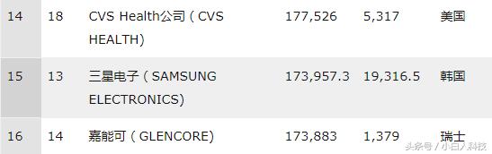 三星在全球很厉害吗,三星在越南有多强大