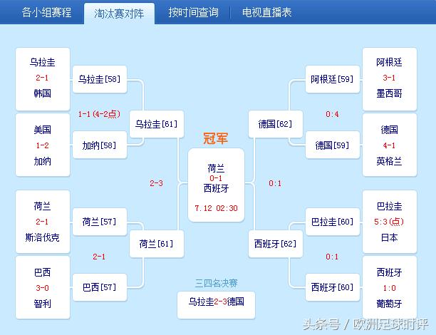 曼联欧冠小组垫底出局,曼联卫冕欧冠