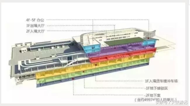 游记：新香港口岸今年底开通，过关7个口岸！
