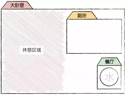 狗窝趣事,农村防寒狗窝