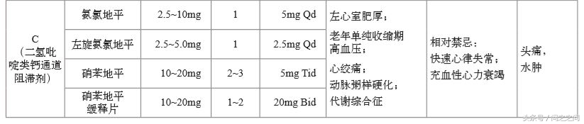 得了“三高”怎么办？高血糖、高血压、高血脂健康知识分享