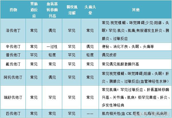 得了“三高”怎么办？高血糖、高血压、高血脂健康知识分享
