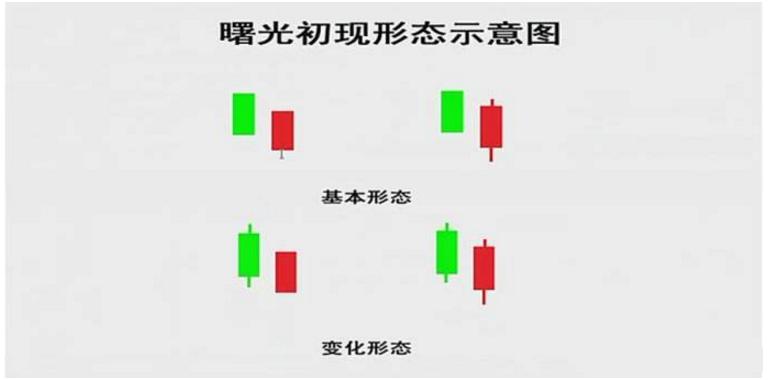 中国股市的六大秘诀,股市初学者都是以k线形态来选股