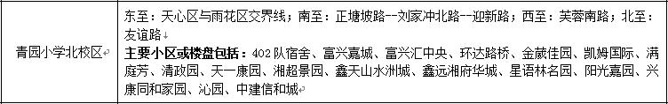 长沙青园小学北校区周边有哪些楼盘?来看综合测评分析