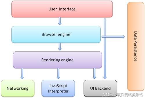 网上学习常用的浏览器有哪些,计算机网络浏览器的使用
