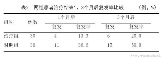 光动力治疗后出现脓包是什么情况,光动力治疗后脓包痘几天恢复