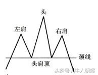新股民学习炒股技巧,炒股快速入门和新股民操作大全