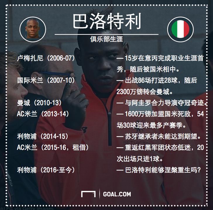 22年世界杯巴洛特利,巴洛特利世界杯单刀世界波