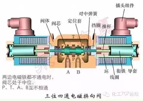 方向控制阀视频讲解,方向控制阀动画