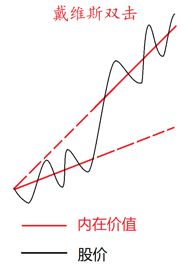 价值投资股票怎样操作,股市价值投资如何选股