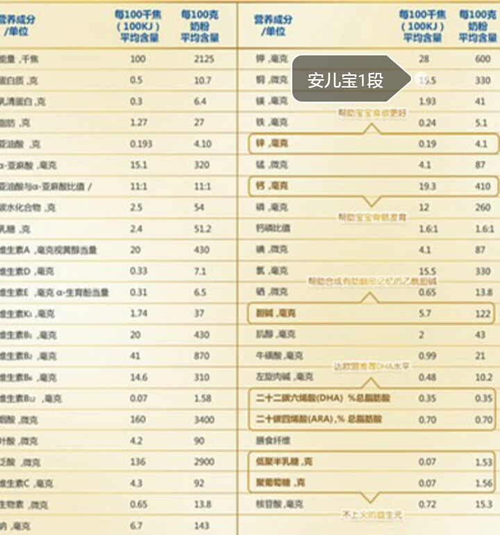 美赞臣安儿宝新旧包装对比,美赞臣港版安儿宝四段测评