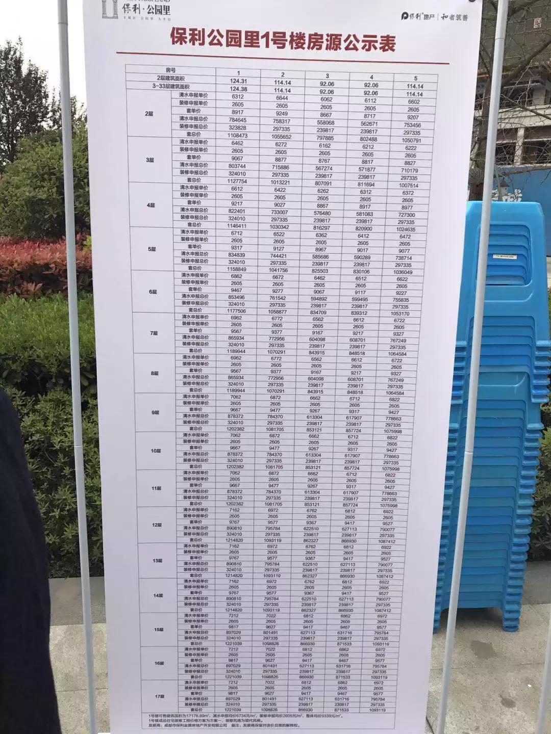 成都2019年保利摇号是什么盘,成都摇号楼盘推荐成华区