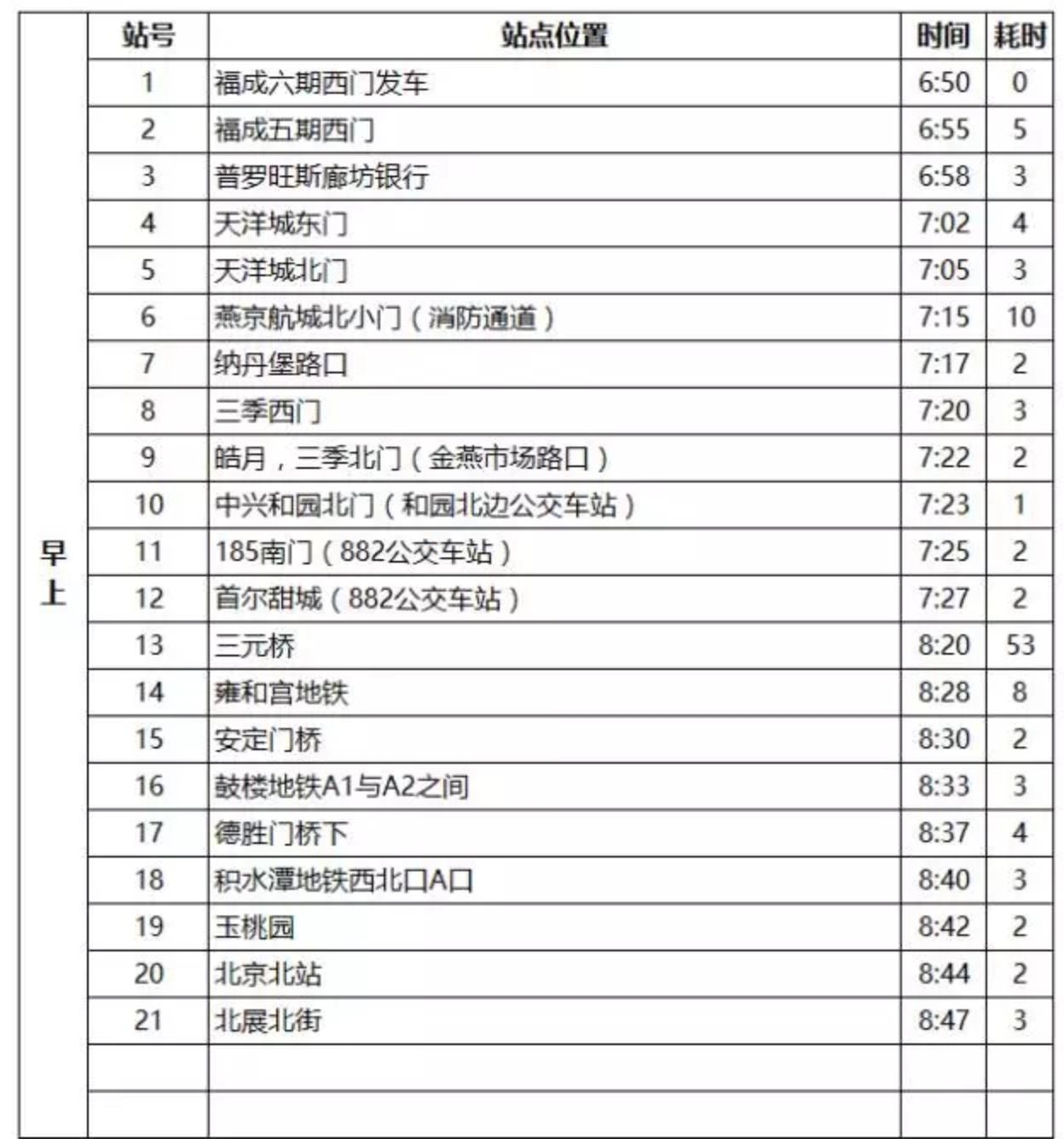 燕郊交通路线图,燕郊进京交通路线
