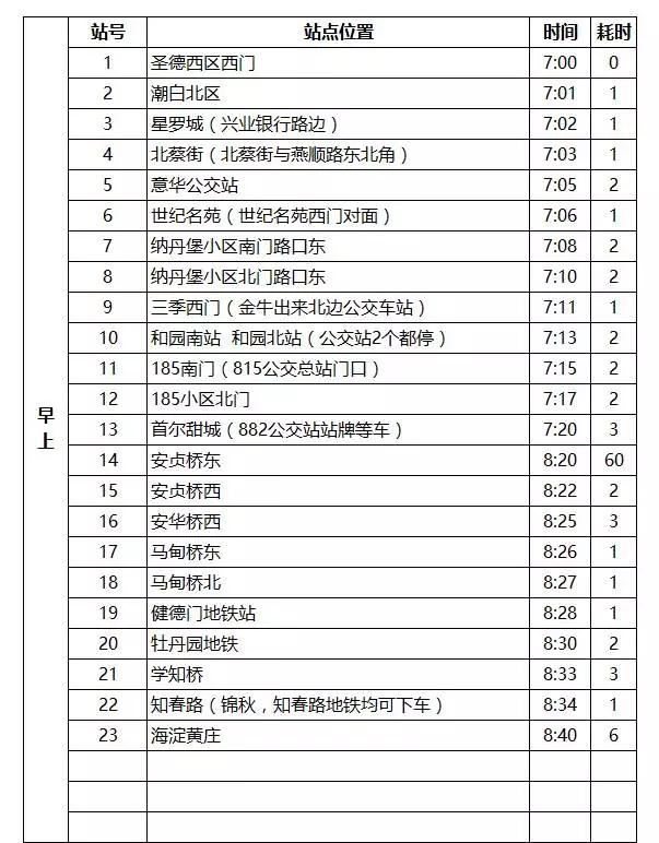 燕郊交通路线图,燕郊进京交通路线