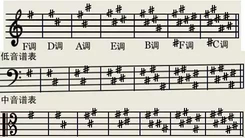 吉他老师如何月入过万,吉他老师需要什么资格