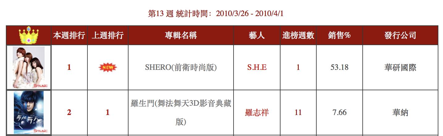有谁质疑他的唱功好,平民的唱功