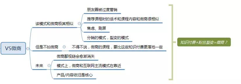 微商有几种运营模式,微商的运营模式像什么