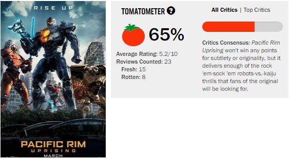 看了《环太平洋2》外媒评价，决定还是不抱任何希望