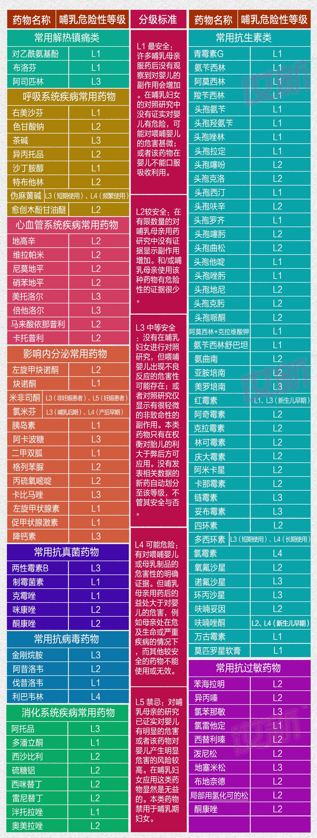 母乳宝宝流感宝妈需要忌口吗,孩子流感母乳妈妈饮食注意