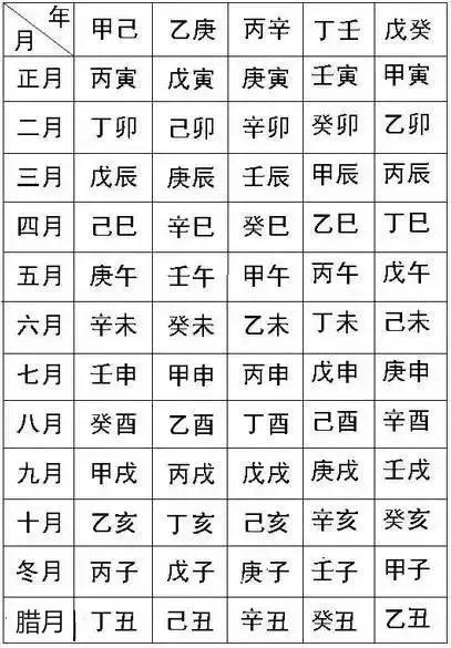 生辰八字一般指哪八字,一般人问生辰八字是指的什么