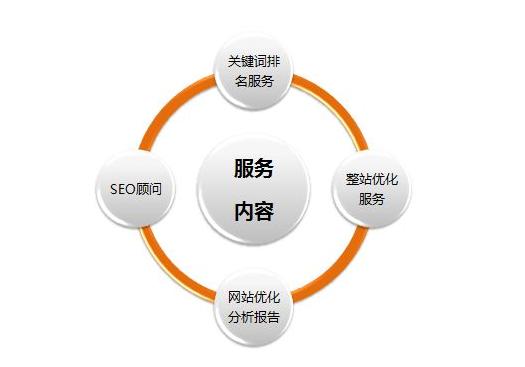 河南搜索引擎优化seo从入门到精通,如何进行seo搜索引擎优化工作方案