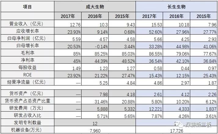 狂犬疫苗研发新进展,中国的狂犬疫苗市场供需现状