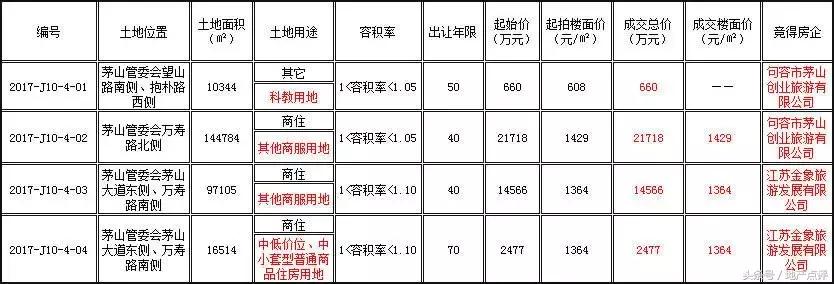 8年限售，彻底套牢！安徽某县突发新政！桥北老盘今起登记