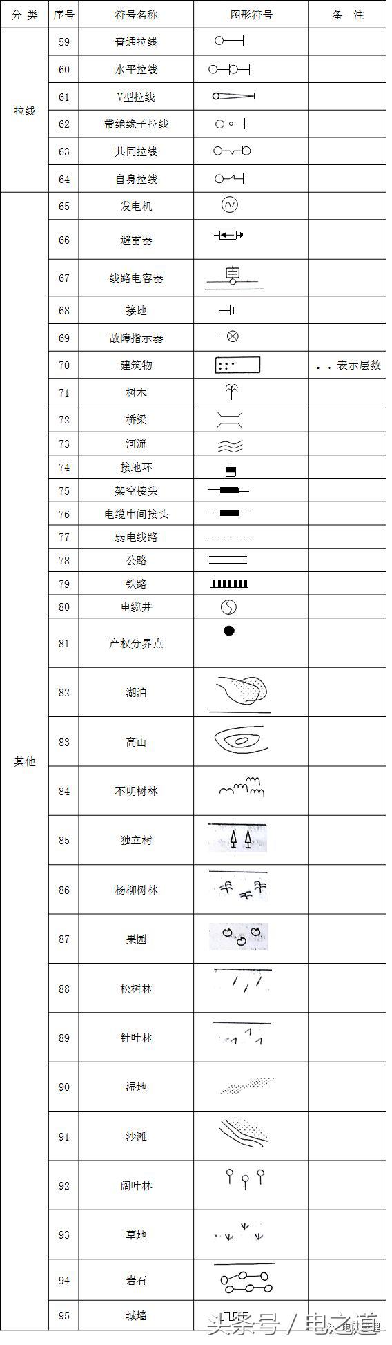 配电线路网络图识图顺序,配电图怎么看符号