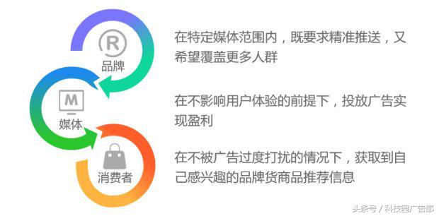 互联网营销2023,在线互联网营销赋能趋势