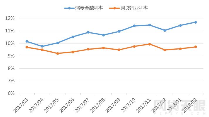 2019年03月网贷平台评级榜单,2017年网贷平台前100名榜单