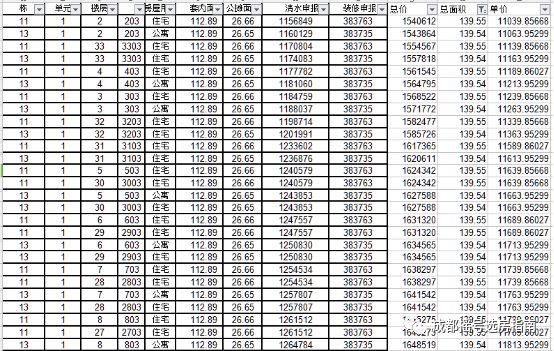 温江学区房摇号,成都刚需摇号楼盘有哪些