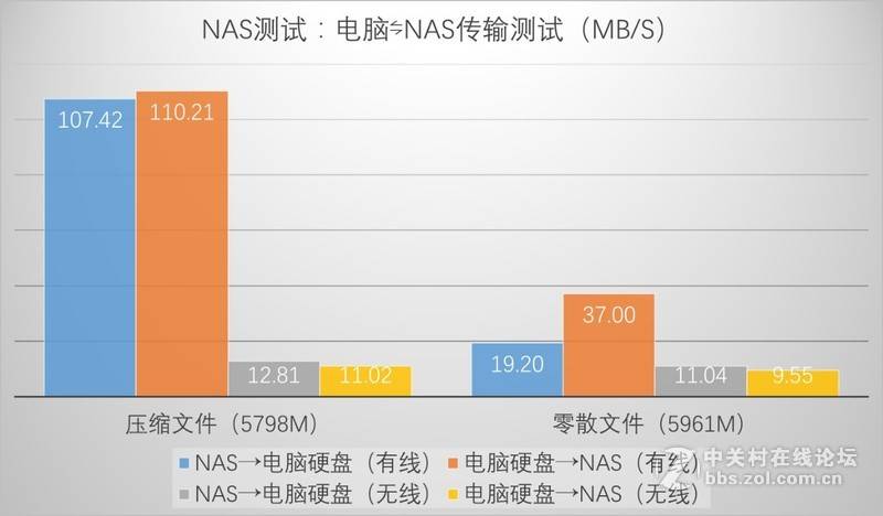 hgst10t纭洏,hgst纭洏娴嬭瘎