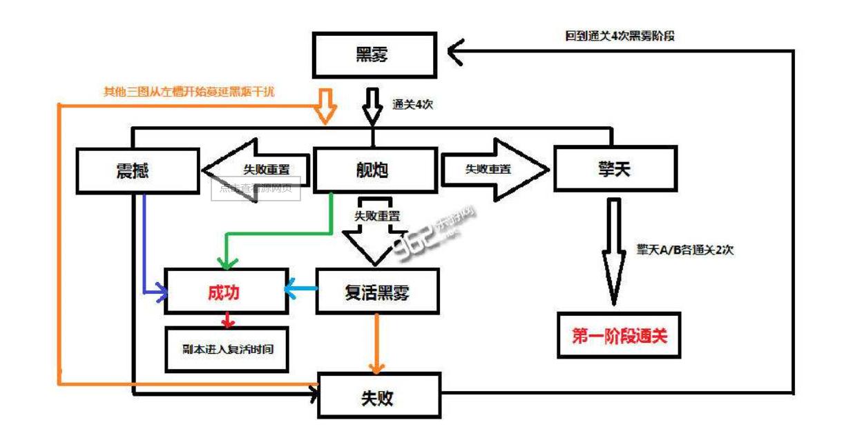 dnf安图恩单人最新攻略,dnf安图恩普通攻略视频教程