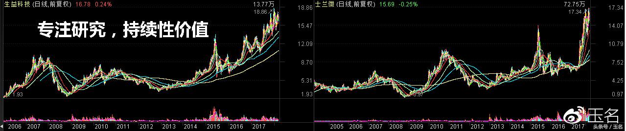 未来最好的金股,金股推荐排名