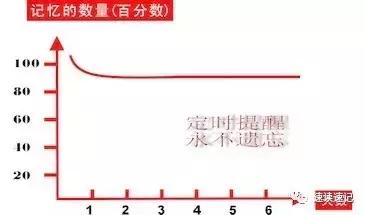 实操口诀记忆法,实操复盘怎么学