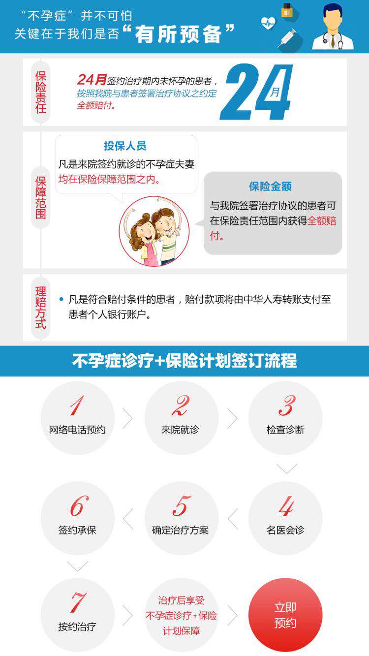不孕症保险,不孕不育保险计划