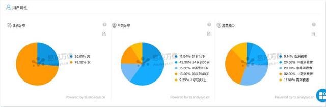 饿了么vs美团哪个便宜,饿了么vs美团外卖