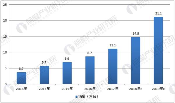 工业机器人plc编程培训机构有哪些,plc工业机器人培训靠谱嘛
