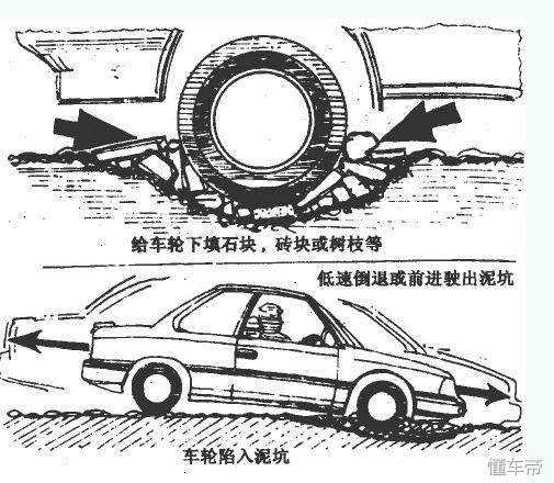 越野车打滑如何自救,越野车走泥路打滑怎么办